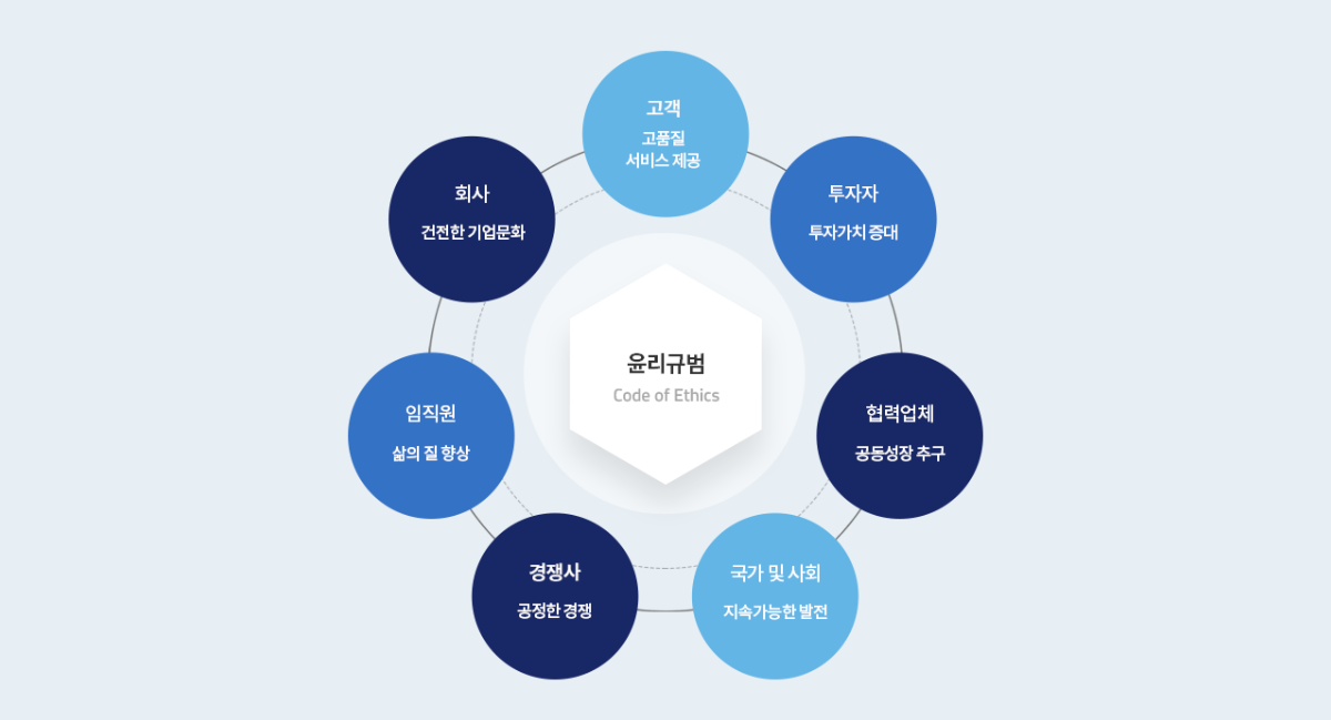 한진 윤리경영에 관한 정보로 아래 한진 윤리경영 설명 참조