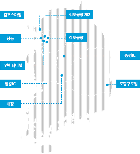 직영주유소 현황으로 지도에 김포스마일, 김포공항 제2, 김포공항, 항동 인천터미널, 정왕 대정, 증평IC, 포항구도일의 위치를 제공함