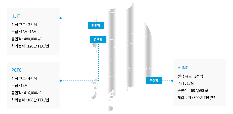 인천, 평택, 부산의 터미널에 관한 정보로 아래 터미널 정보 설명 참조