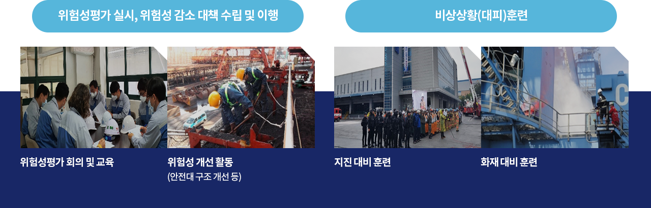 위험성평가 실시, 위험성 감소 대책 수립 및 이행 -> 위험성평가 회의 및 교육, 위험성 개선 활동(안전대 구조 개선 등)